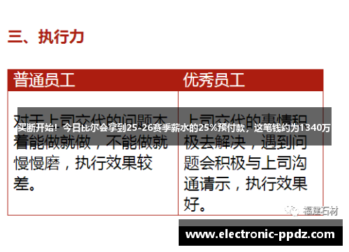 买断开始！今日比尔会拿到25-26赛季薪水的25%预付款，这笔钱约为1340万